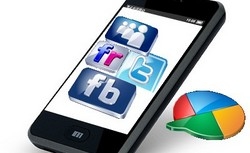 De la vente multi-canal au Social Business